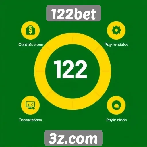 Métodos de pagamento aceitos no site 122bet
