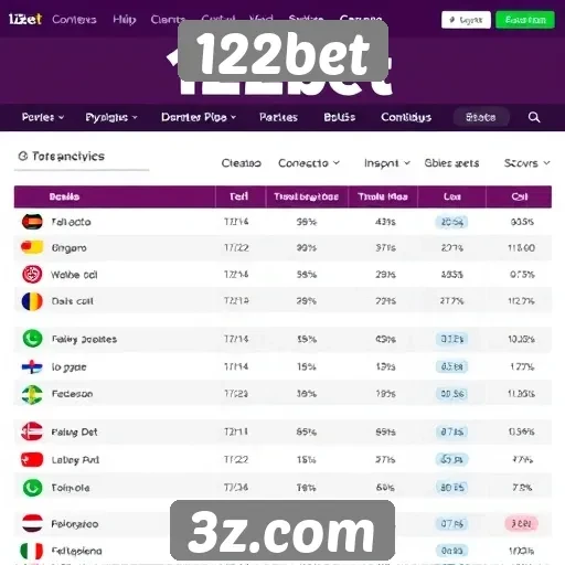 Análise do desempenho do site 122bet no mercado